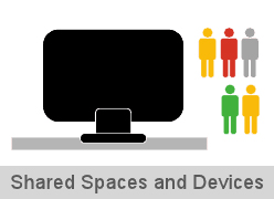 Shared Spaces and Devices